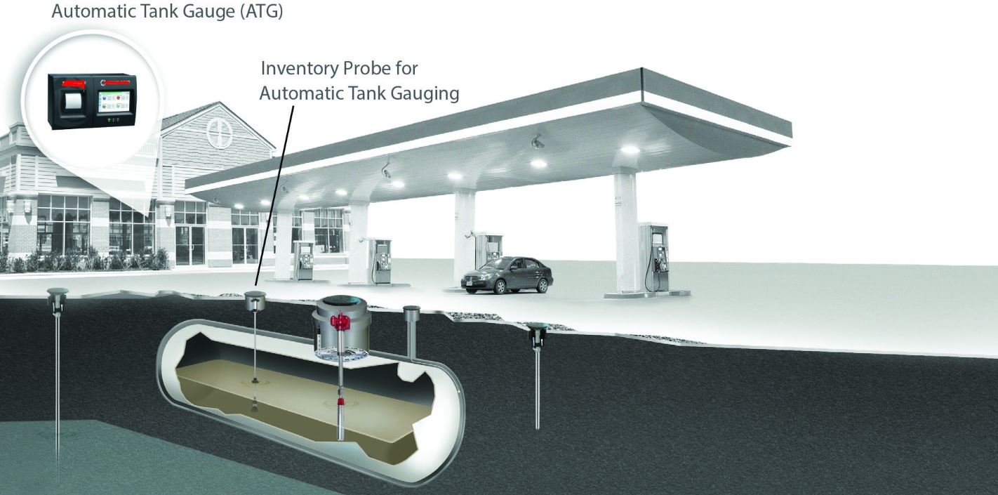 Technotrade Global Deployment Map